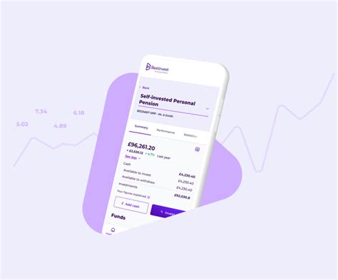 bestinvest sipp charges.